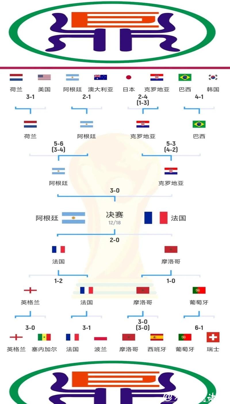 世界杯决赛阶段比赛胜负精准预测