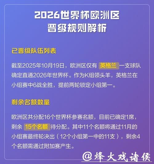 解析2026世界杯外围赛晋级规则 解析2026世界杯外围赛晋级规则