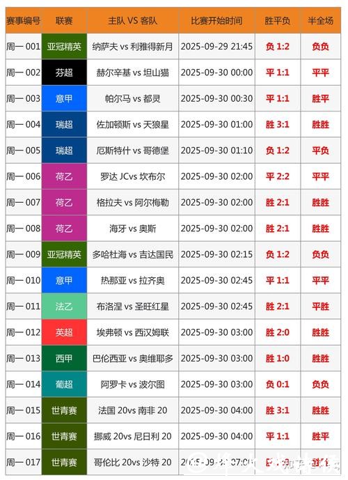世界杯买球:专家如何做出准确预测? 世界杯买球:专家如何做出准确预测?