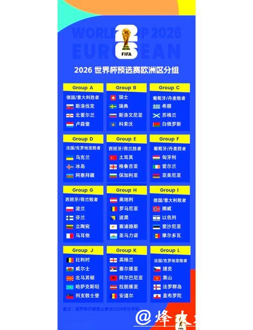 2026世界杯外围赛最新战况报道