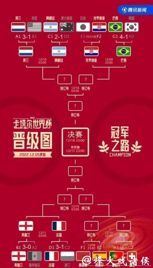 世界杯比分中隐藏的冷门与爆冷 世界杯比分中隐藏的冷门与爆冷
