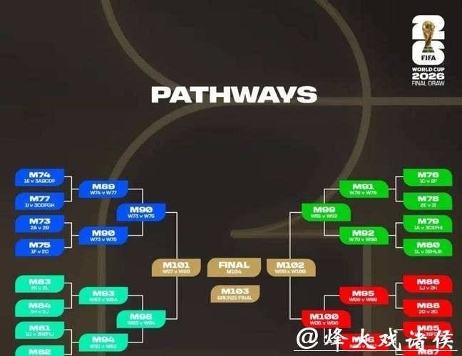 2026世界杯外围赛的裁判名单 2026世界杯外围赛的裁判名单
