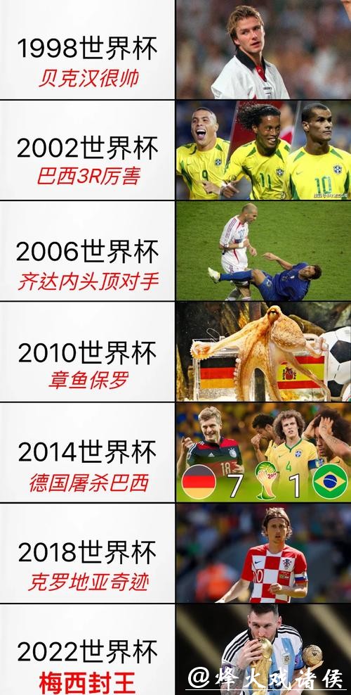 世界杯外围对主办国的体育及旅游业影响 世界杯外围对主办国的体育及旅游业影响