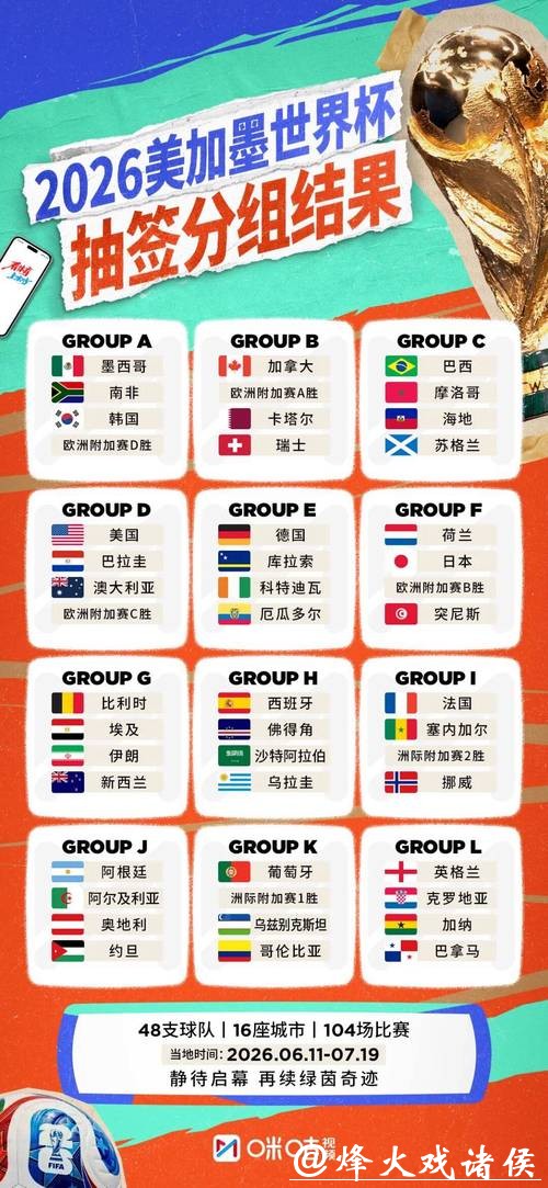 2026世界杯下注平台推荐与对比
